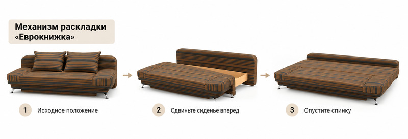 Агат 175 ЕКО Софа