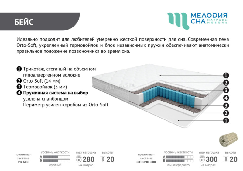 Матрас Классик Бейс ПС500 90*200 МСН