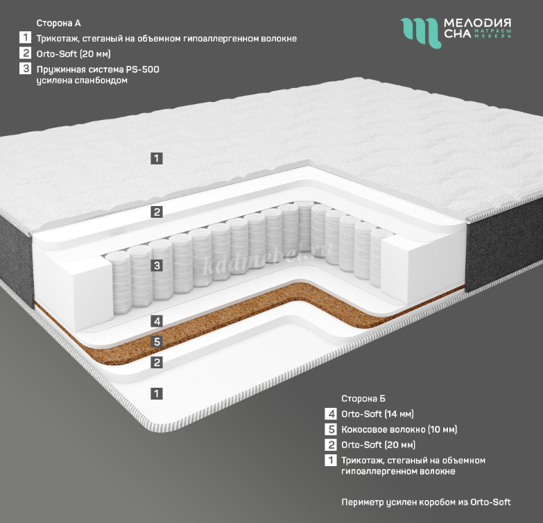Матрас Пензоптматрас Твист ПС500 160*200 (S-скрутк